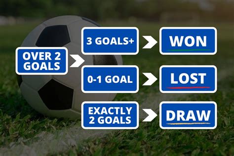 over 2.5 goals meaning|Understanding Over 2.5 Goals in Football Betting .